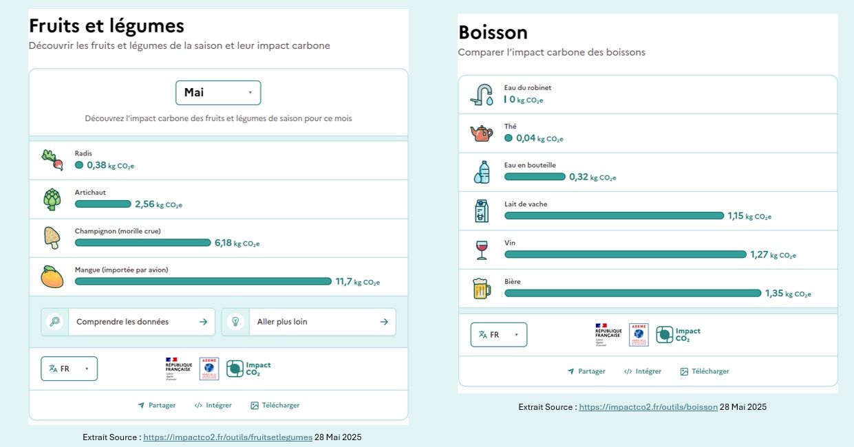Comparateur fruit- légumes - boisson.jpg
