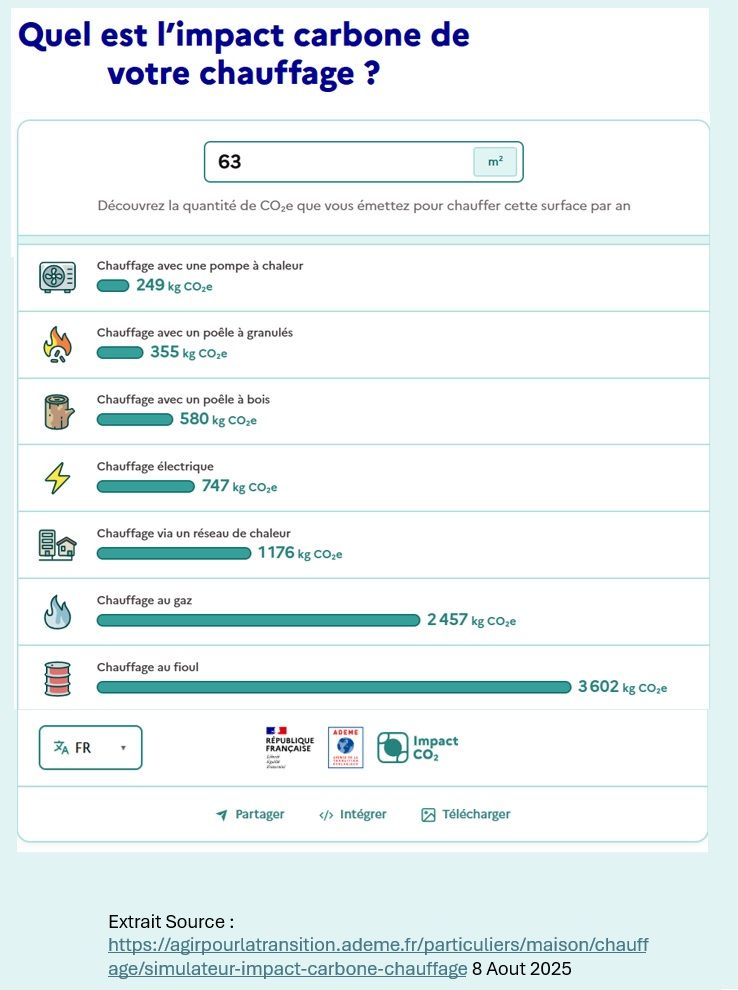 Impact carbone chauffage.jpg