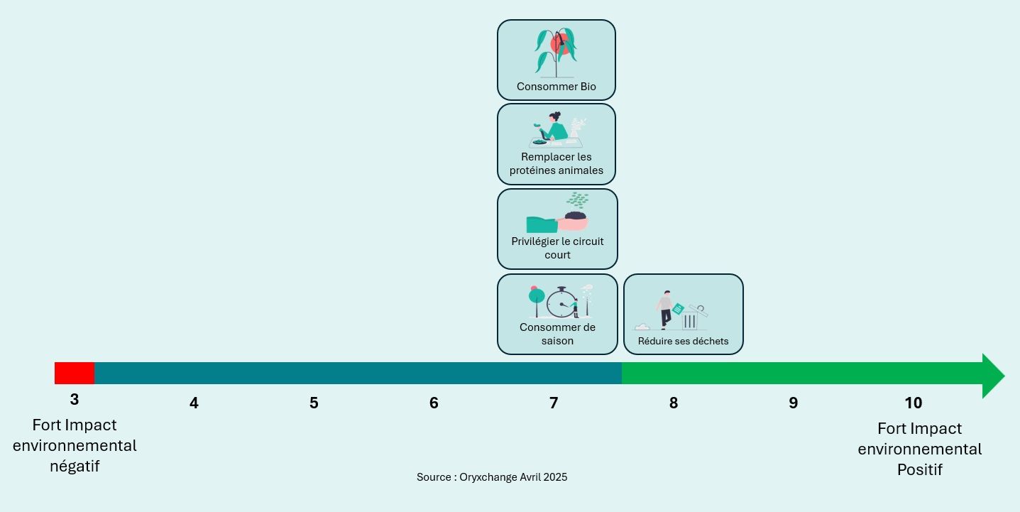 Positionnement relatif Alimentation-1.jpg