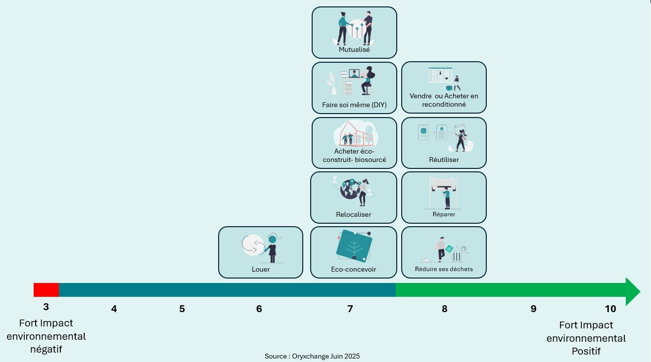 Positionnement relatif Biens-.jpg
