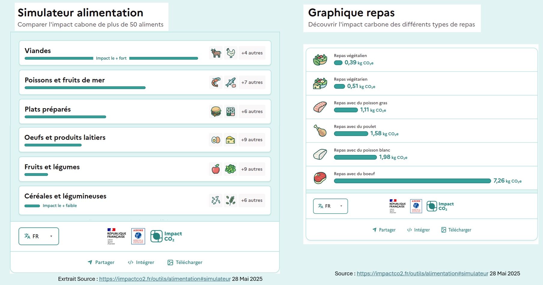 impact CO2 alimentation page 1.jpg