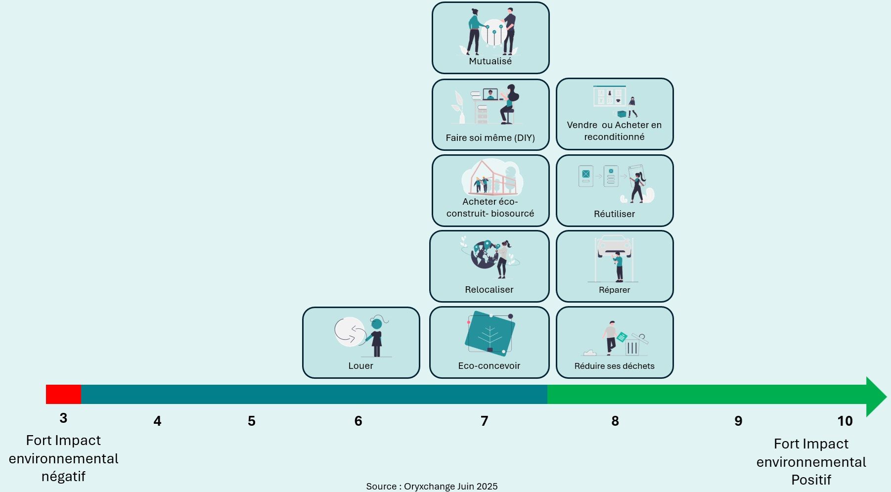 postionnement relatif biens.jpg